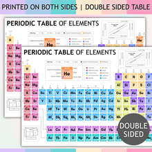 Load image into Gallery viewer, Laminated Periodic Table of Elements Poster for Kids β A4 Science Learning Chart β Colourful Chemistry Wall Display for Classroom or Home β Wipe Clean & Durable β 8"x12"