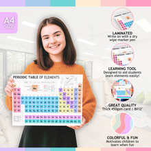 Load image into Gallery viewer, Laminated Periodic Table of Elements Poster for Kids β A4 Science Learning Chart β Colourful Chemistry Wall Display for Classroom or Home β Wipe Clean & Durable β 8"x12"