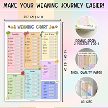 Load image into Gallery viewer, Baby Led Weaning Chart | A3 Double-Sided Food & Allergen Tracker