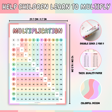 Load image into Gallery viewer, Multiplication Table Wall Poster for Kids – Double-Sided A3 Chart (1-12 Times Tables) – Colorful Educational Math Poster – Thick Quality Paper - Folded to A5 for Easy Posting