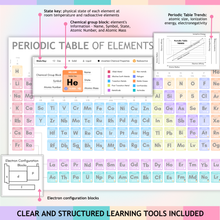 Load image into Gallery viewer, Laminated Periodic Table of Elements Poster for Kids – A4 Science Learning Chart – Colourful Chemistry Wall Display for Classroom or Home – Wipe Clean & Durable – 8"x12"