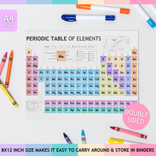 Load image into Gallery viewer, Laminated Periodic Table of Elements Poster for Kids – A4 Science Learning Chart – Colourful Chemistry Wall Display for Classroom or Home – Wipe Clean & Durable – 8"x12"