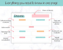 Load image into Gallery viewer, Disease Template, Nursing Patho Pathophysiology Study Guide for Students, Med Surg Brain Sheet, Disease Overview Printable | Colorful Sky