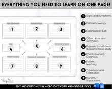 Load image into Gallery viewer, EDITABLE Nursing Concept Map Template | Nursing School Notes, Study Guide & Student Nurse Pharmacology & Med Surg Planner | Pink & Mono
