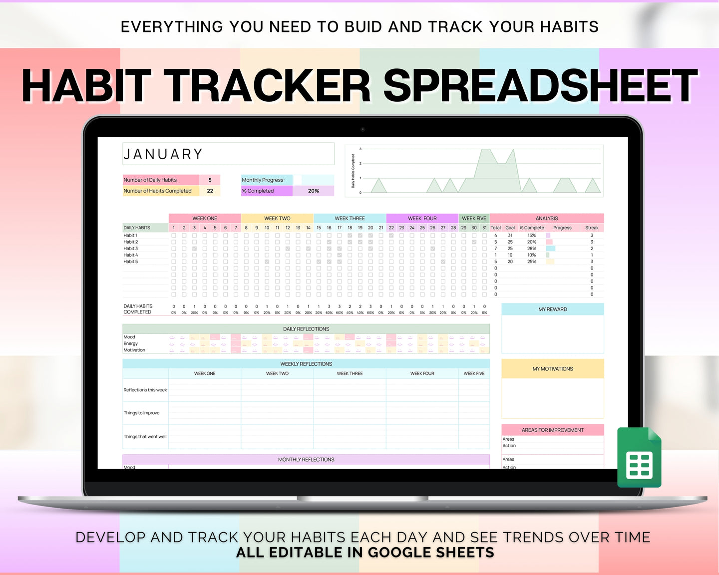 Habit Tracker Spreadsheet | Includes Goal Planner, Goals Tracker, Mood, Habit Planner, Daily Weekly Monthly, Google Sheets & Goal Setting Template | Colorful