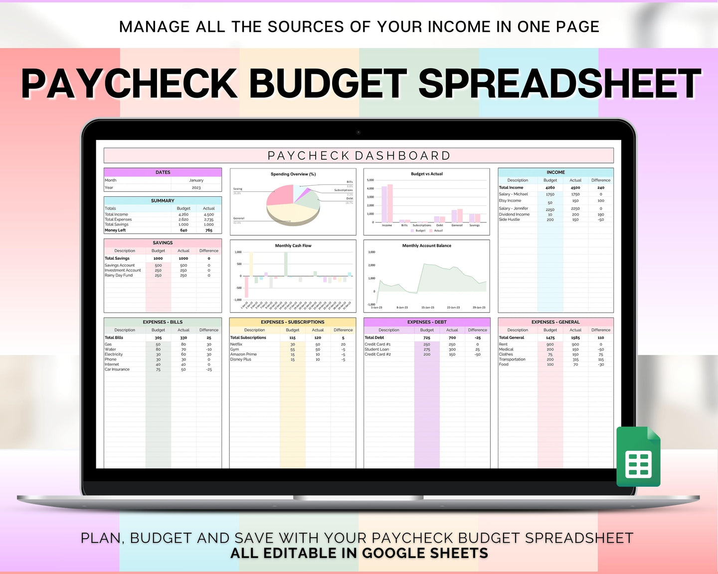 Budget by Paycheck Google Sheets Spreadsheet | Biweekly Zero Based Budget Tracker | Colorful
