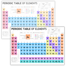 Load image into Gallery viewer, Laminated Periodic Table of Elements Poster for Kids – A4 Science Learning Chart – Colourful Chemistry Wall Display for Classroom or Home – Wipe Clean &amp; Durable – 8"x12"
