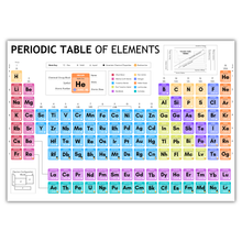 Load image into Gallery viewer, Laminated Periodic Table of Elements Poster for Kids – A4 Science Learning Chart – Colourful Chemistry Wall Display for Classroom or Home – Wipe Clean &amp; Durable – 8"x12"
