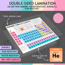 Load image into Gallery viewer, Laminated Periodic Table of Elements Poster for Kids – A4 Science Learning Chart – Colourful Chemistry Wall Display for Classroom or Home – Wipe Clean &amp; Durable – 8"x12"

