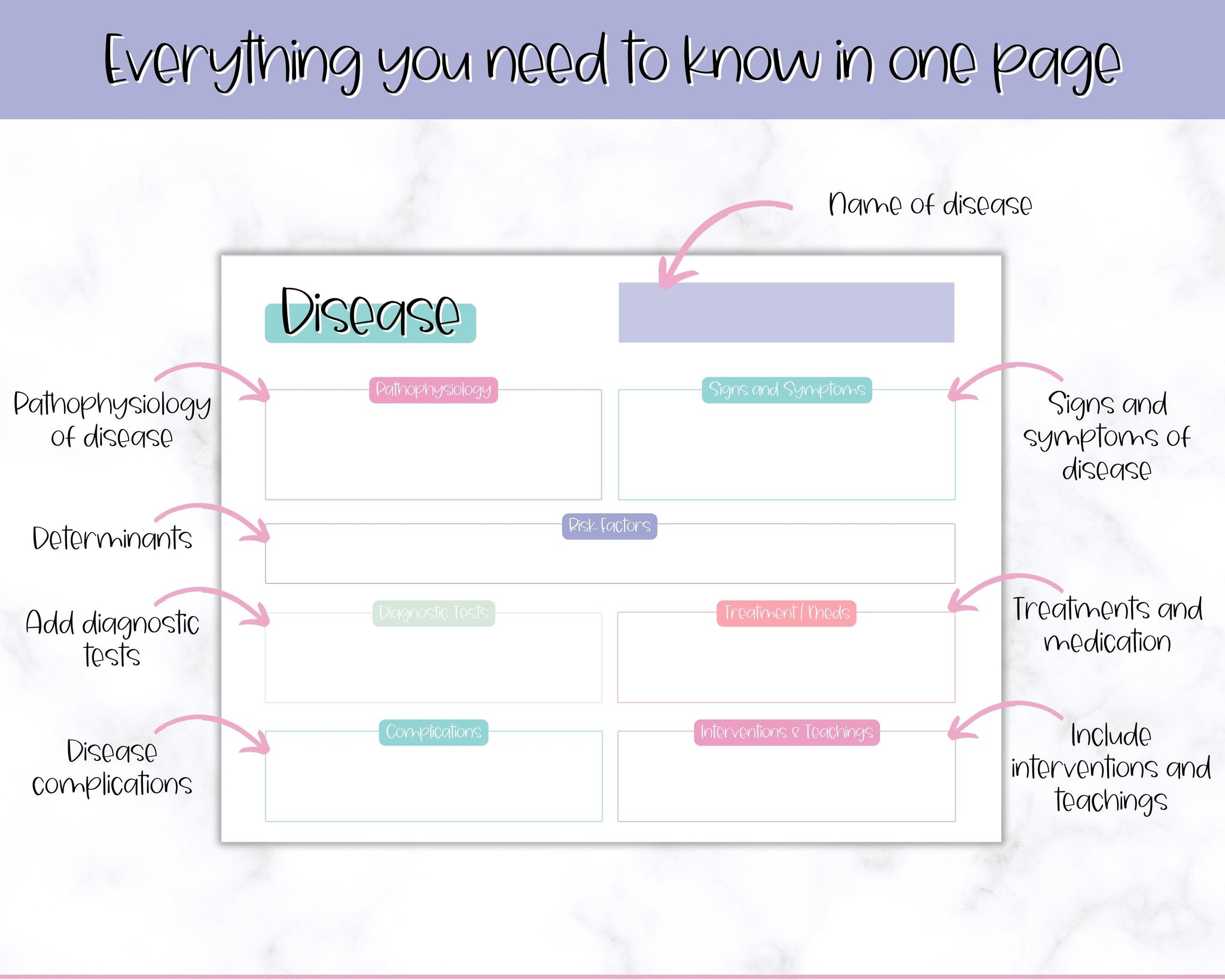 Nursing Disease Template | Patho Pathophysiology Med Surg Templates
