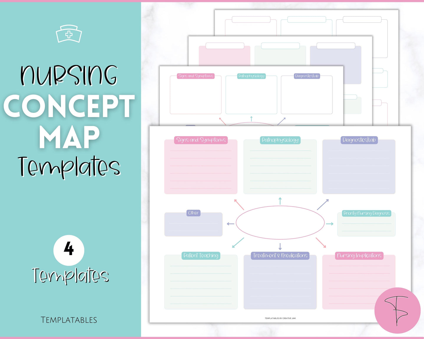 Nurse Concept Map Template for Nursing School | Mermaid