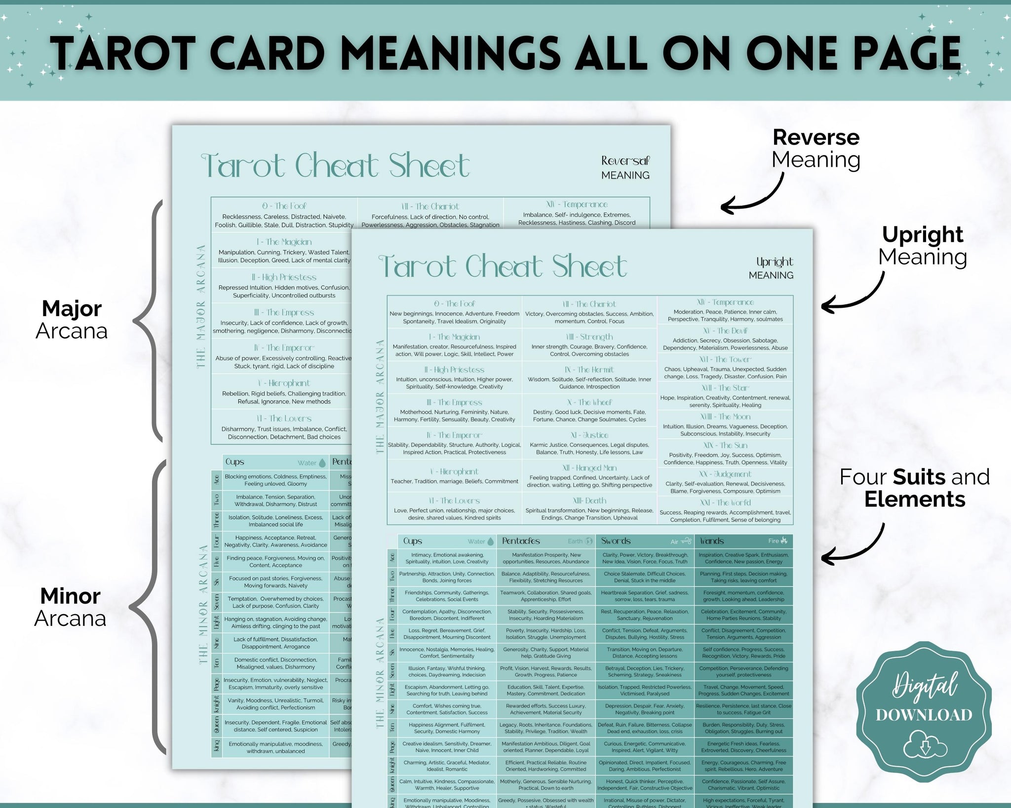 Free Tarot Meaning Cheat Sheet, Printable How to Guide👌 Saiba mais