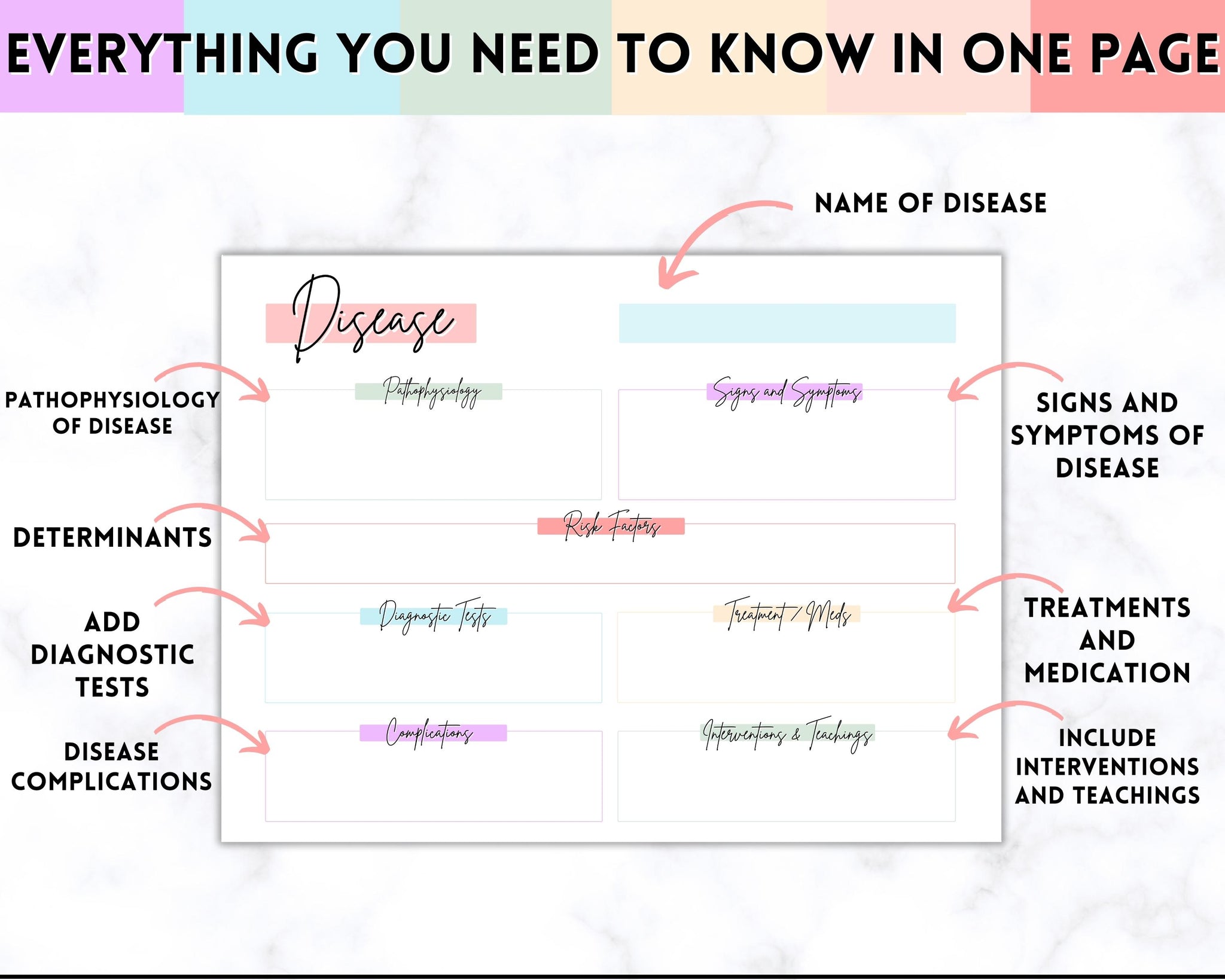 Nursing Disease Template | Patho Pathophysiology Med Surg Templates