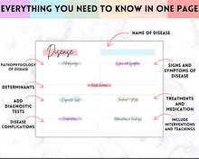Load image into Gallery viewer, Disease Template, Nursing Patho Pathophysiology Study Guide for Students, Med Surg Brain Sheet, Disease Overview Printable | Pastel Rainbow
