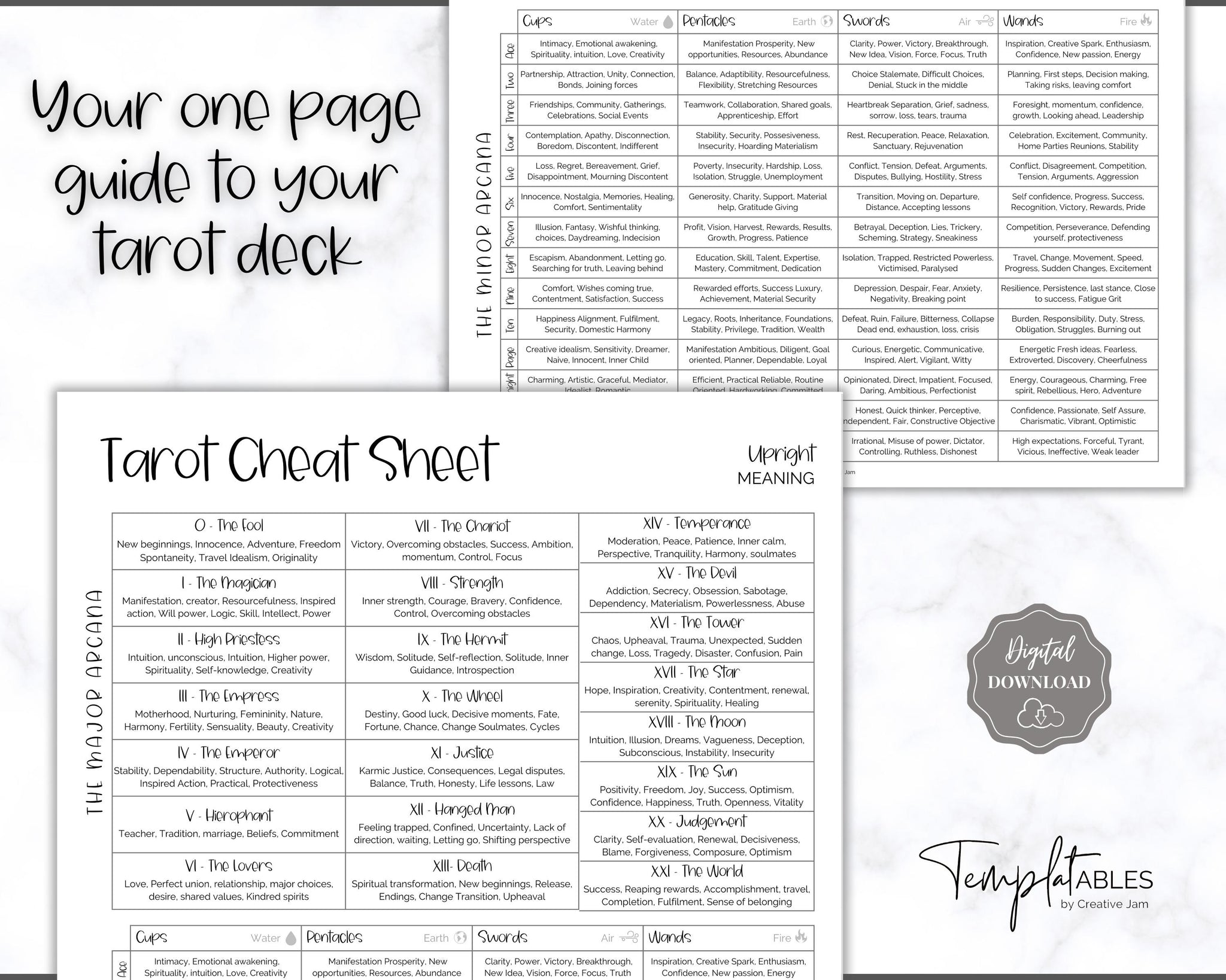 Tarot Cheat Sheet Printable | Learn Tarot Card Readings for Beginners