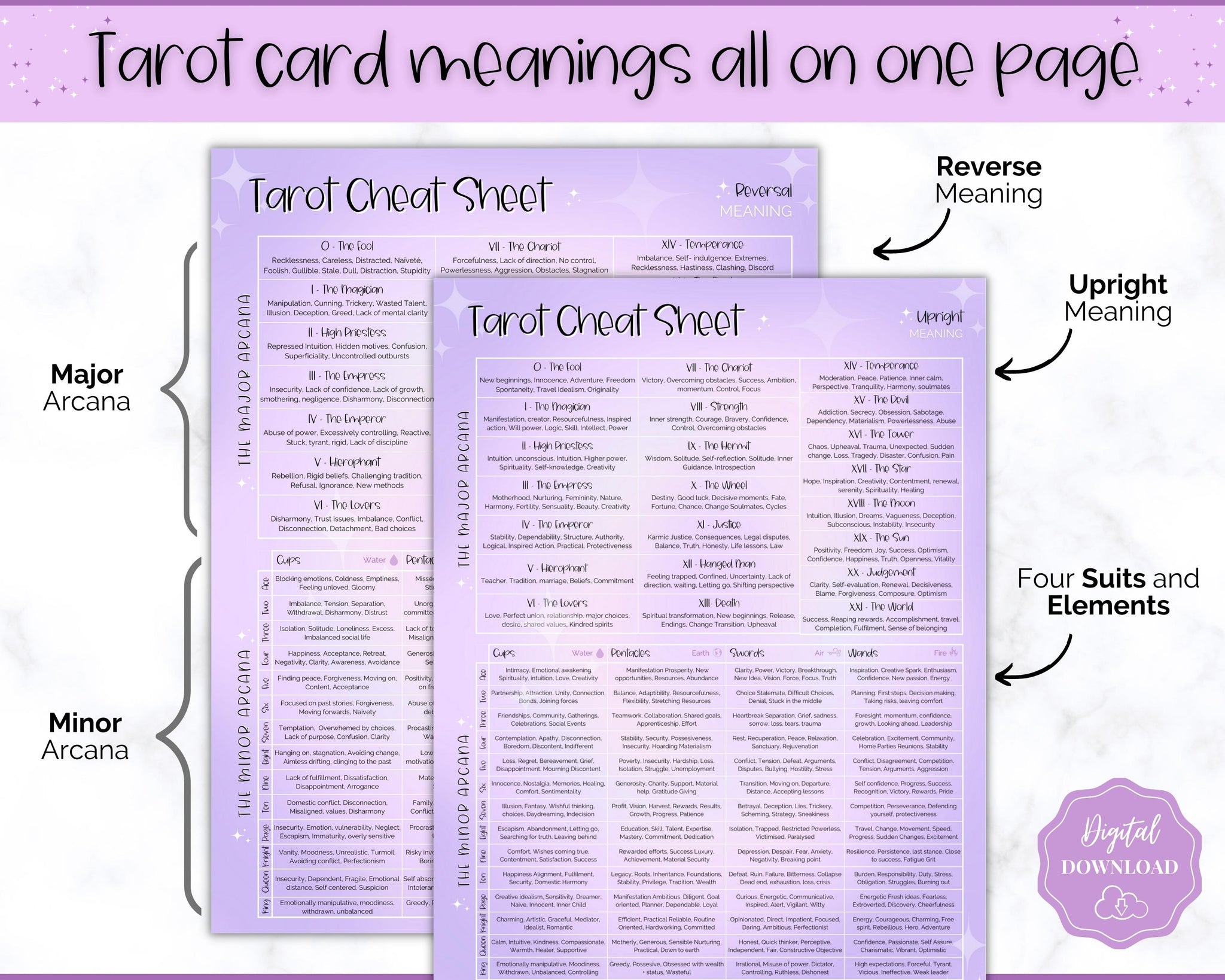 Tarot Cheat Sheet Printable | Learn Tarot Card Readings for Beginners