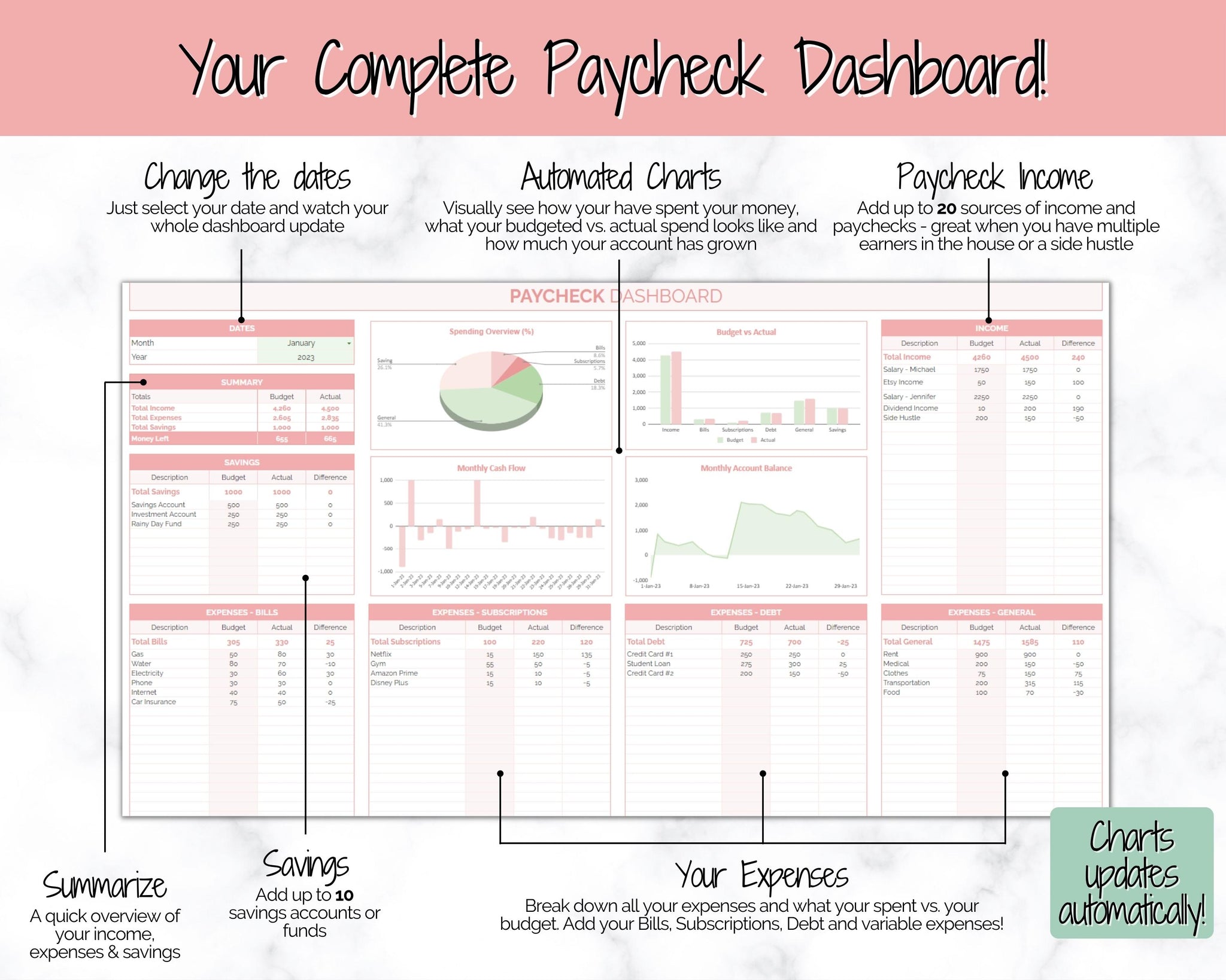 Red Spreadsheet Google Sheets Paycheck Budget Spreadsheet | Biweekly Budget - Red